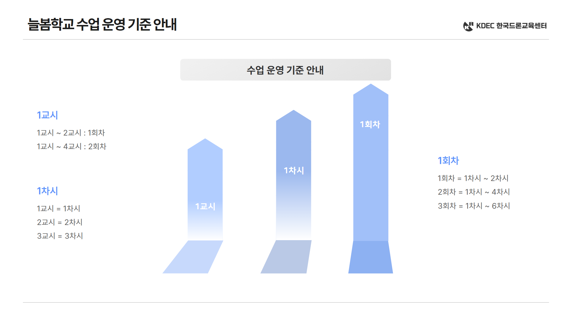 늘봄 스마트 드론 체험반 10
